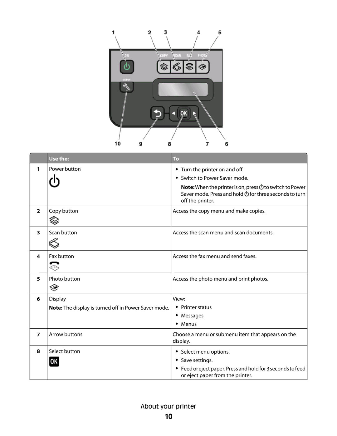 Lexmark S400 manual About your printer 