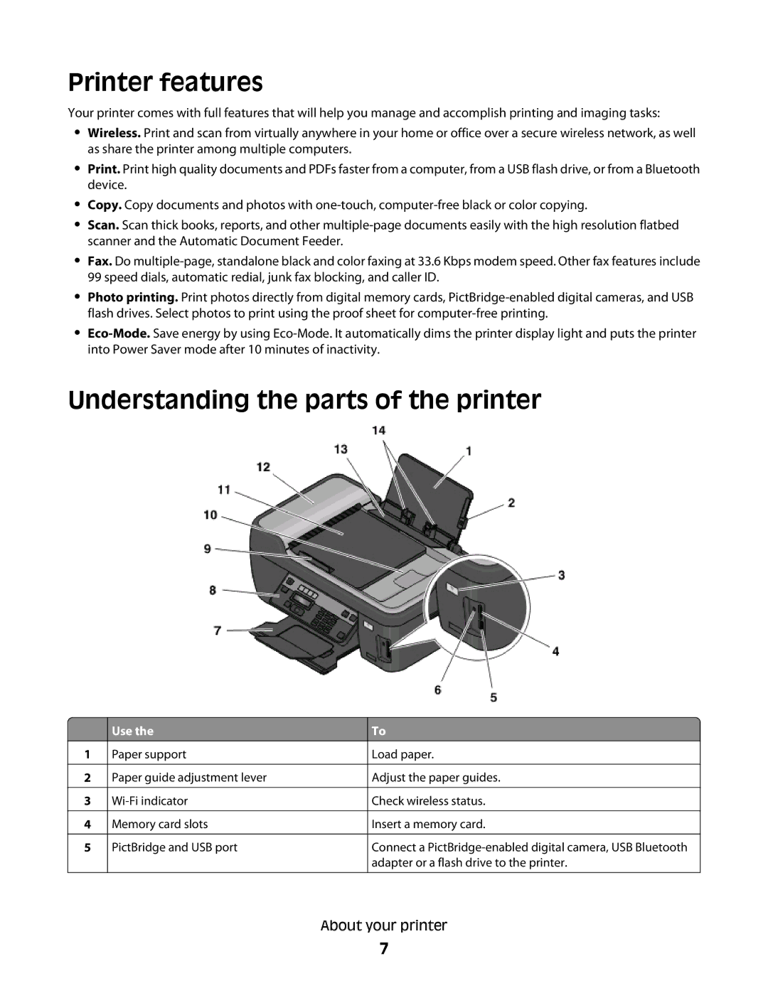 Lexmark S400 manual Printer features, Understanding the parts of the printer, Use 