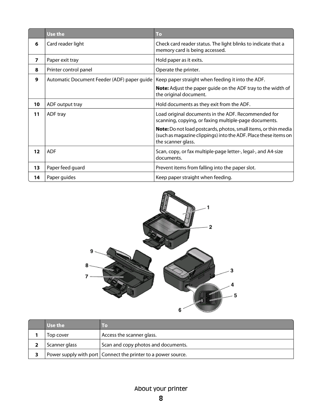 Lexmark S400 manual Adf 