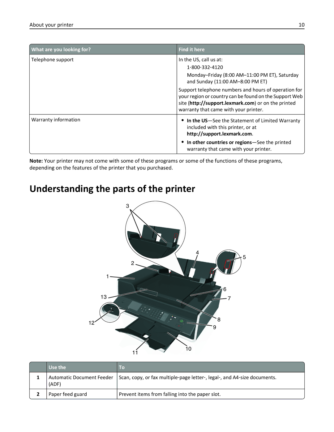 Lexmark S410, 40E manual Understanding the parts of the printer, Use 