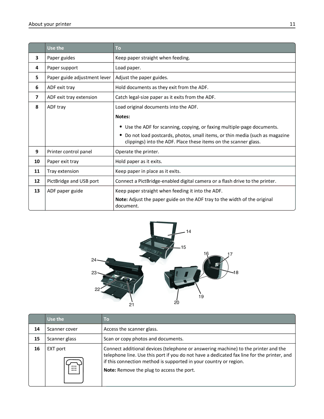 Lexmark 40E, S410 manual About your printer 