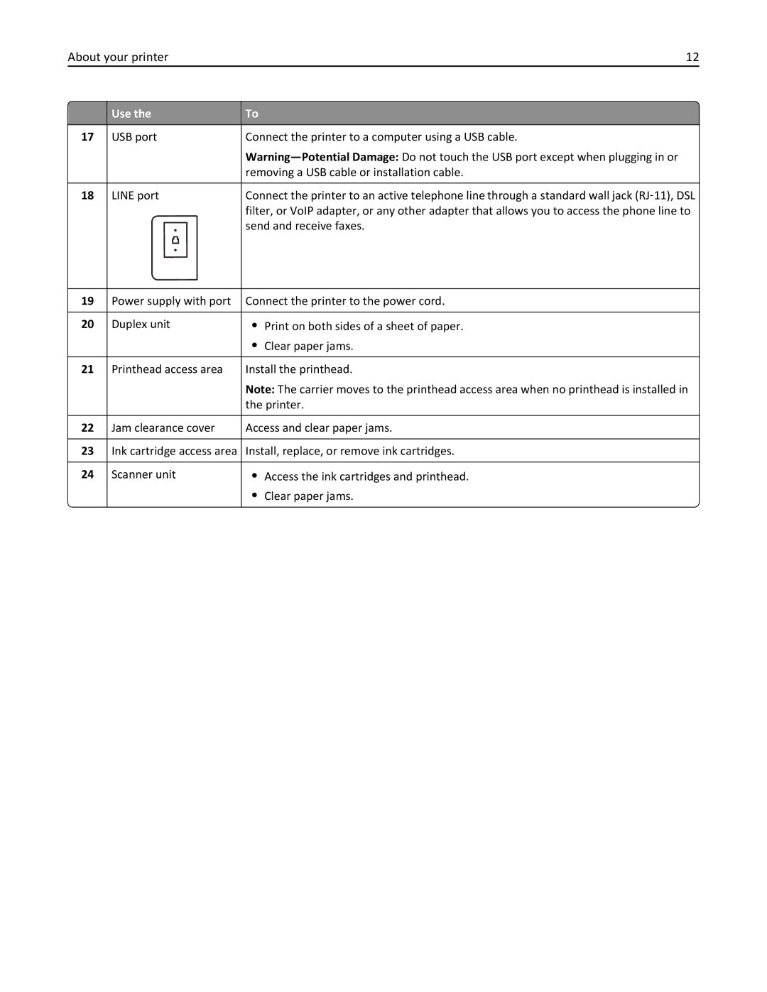 Lexmark S410, 40E manual About your printer 