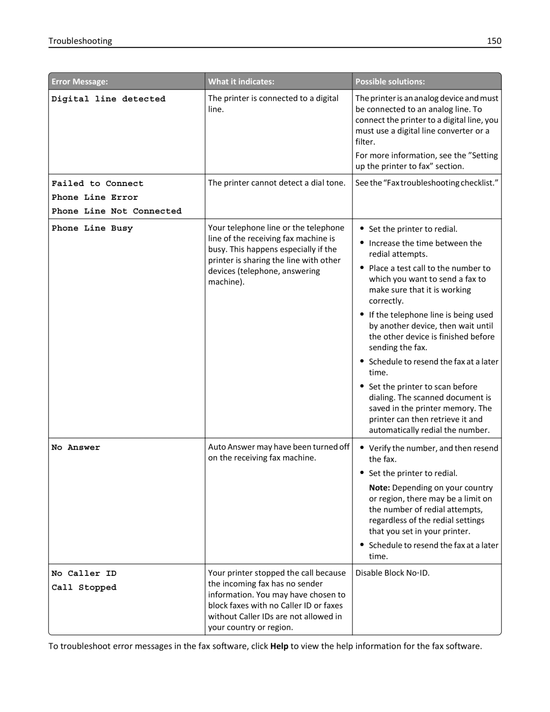 Lexmark S410, 40E manual Troubleshooting 150 