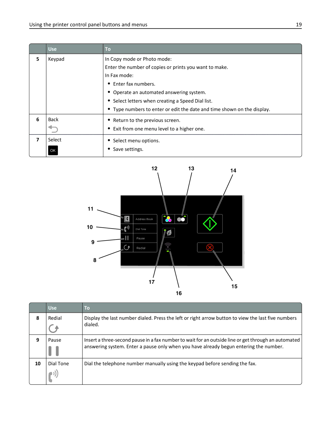 Lexmark 40E, S410 manual Using the printer control panel buttons and menus, Use Keypad Copy mode or Photo mode 