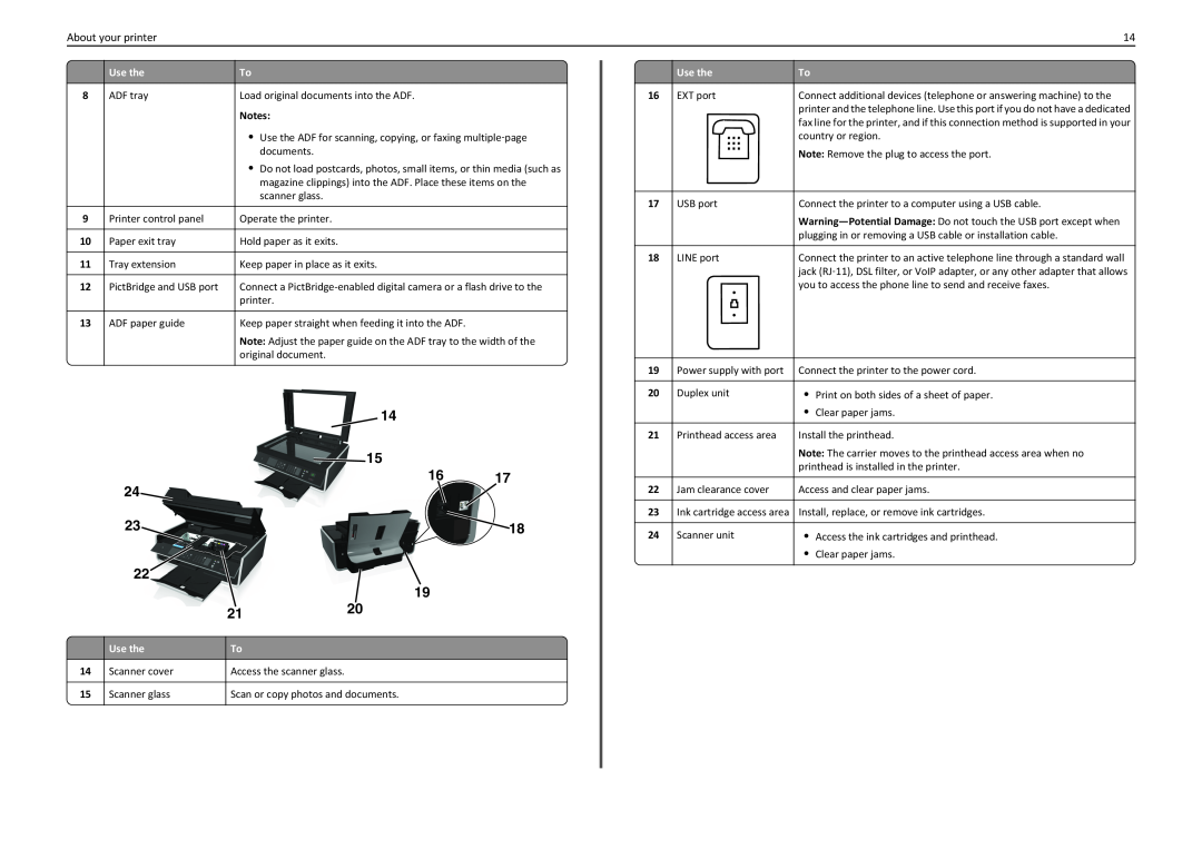 Lexmark 90T4110, S410, S415 manual Notes 