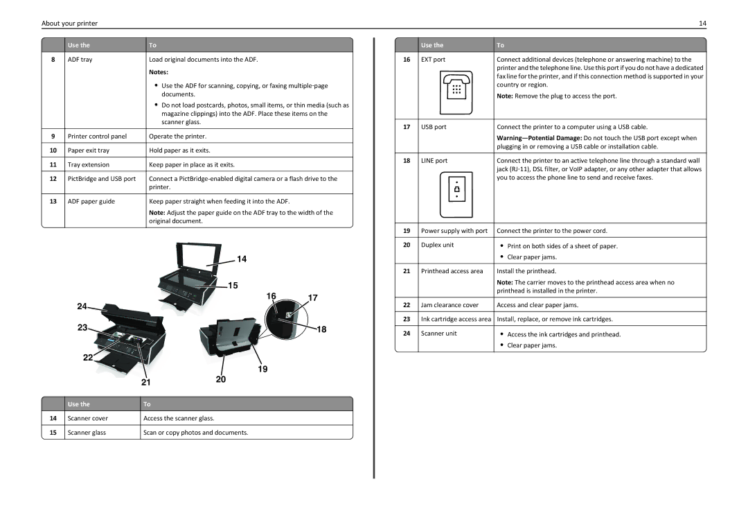 Lexmark 90T4110, S410, S415 manual Scanner cover, Scanner glass Scan or copy photos and documents 