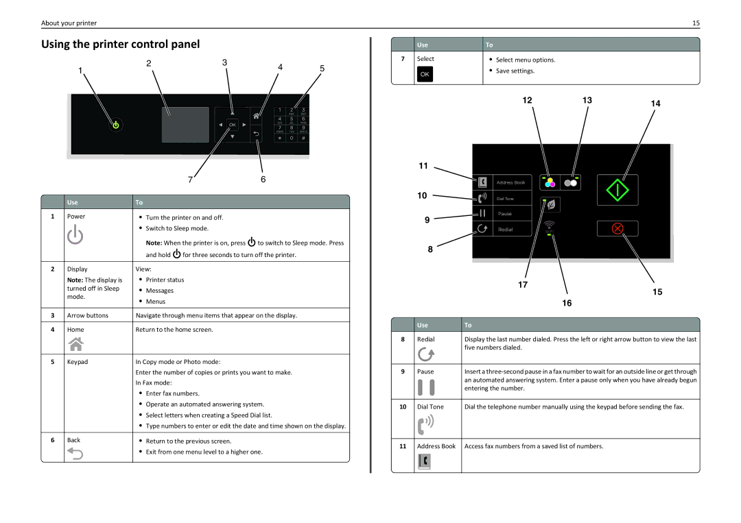 Lexmark S410 manual Using the printer control panel 