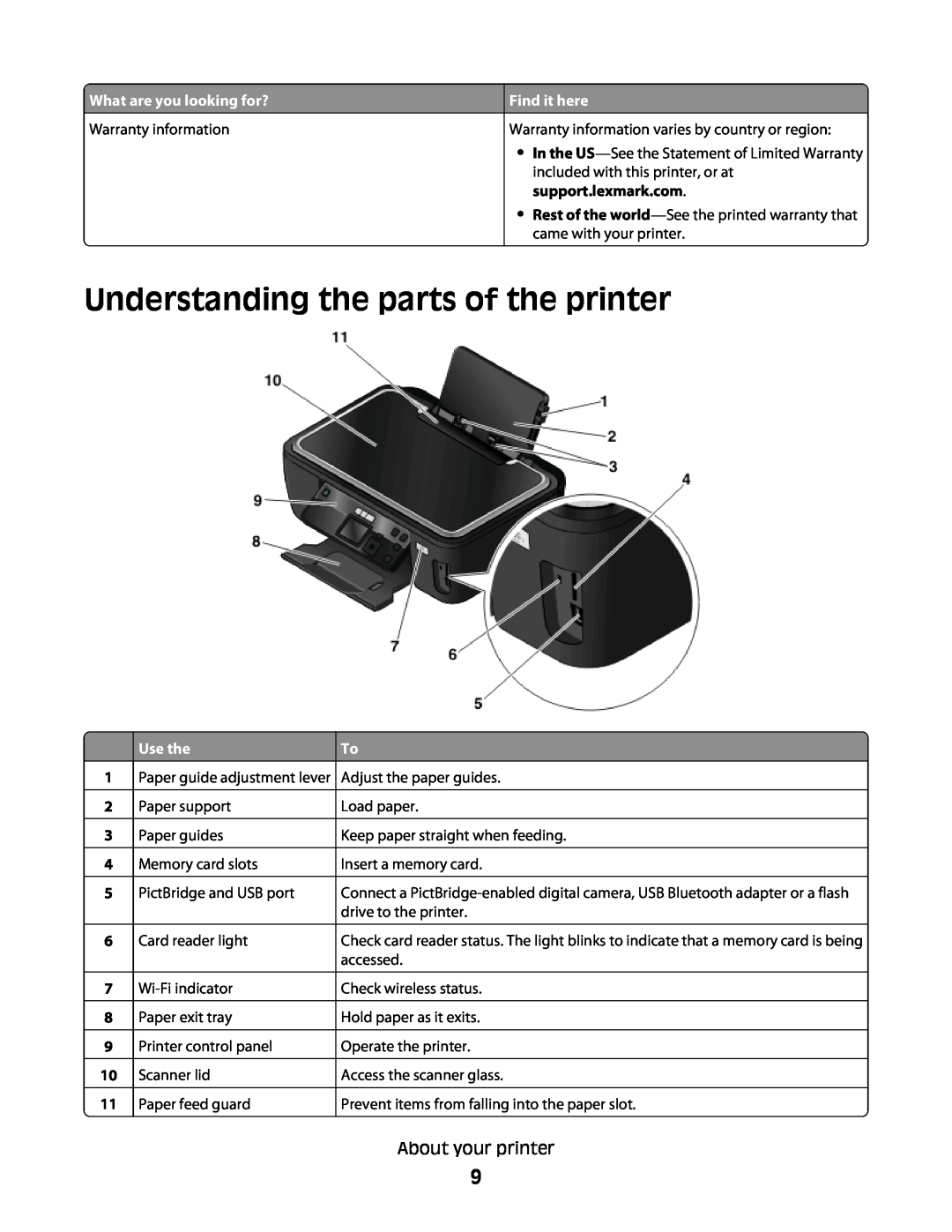 Lexmark S500, 30E, 301 manual Understanding the parts of the printer, What are you looking for?, Find it here, Use the 