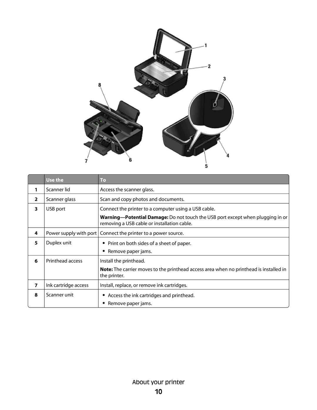 Lexmark 30E, S500, 301 manual About your printer 