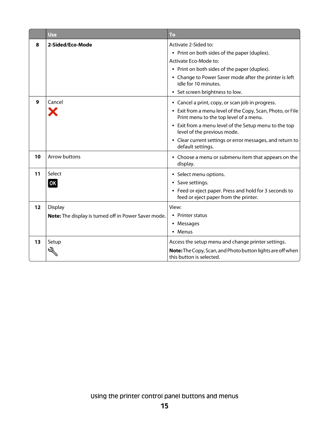 Lexmark S500, 30E, 301 manual Sided/Eco-Mode 