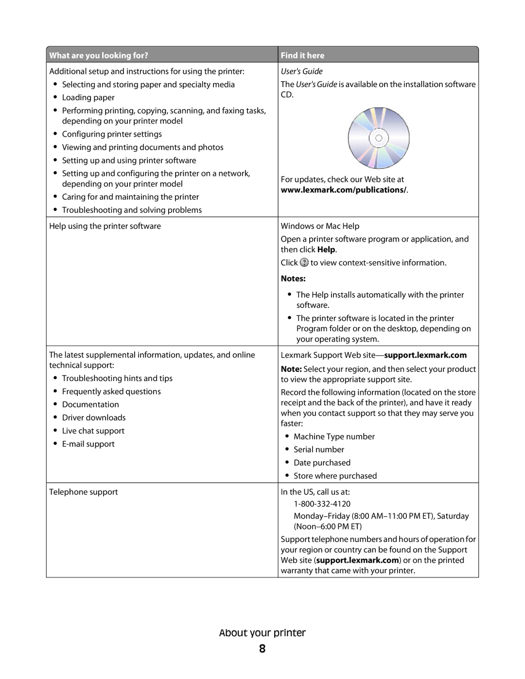 Lexmark 301, S500, 30E manual Users Guide 