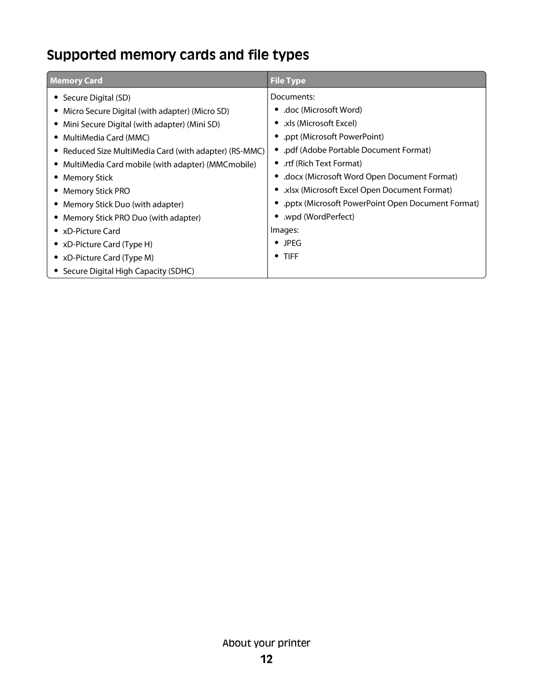 Lexmark S508, S505 manual Supported memory cards and file types, Memory Card, File Type 