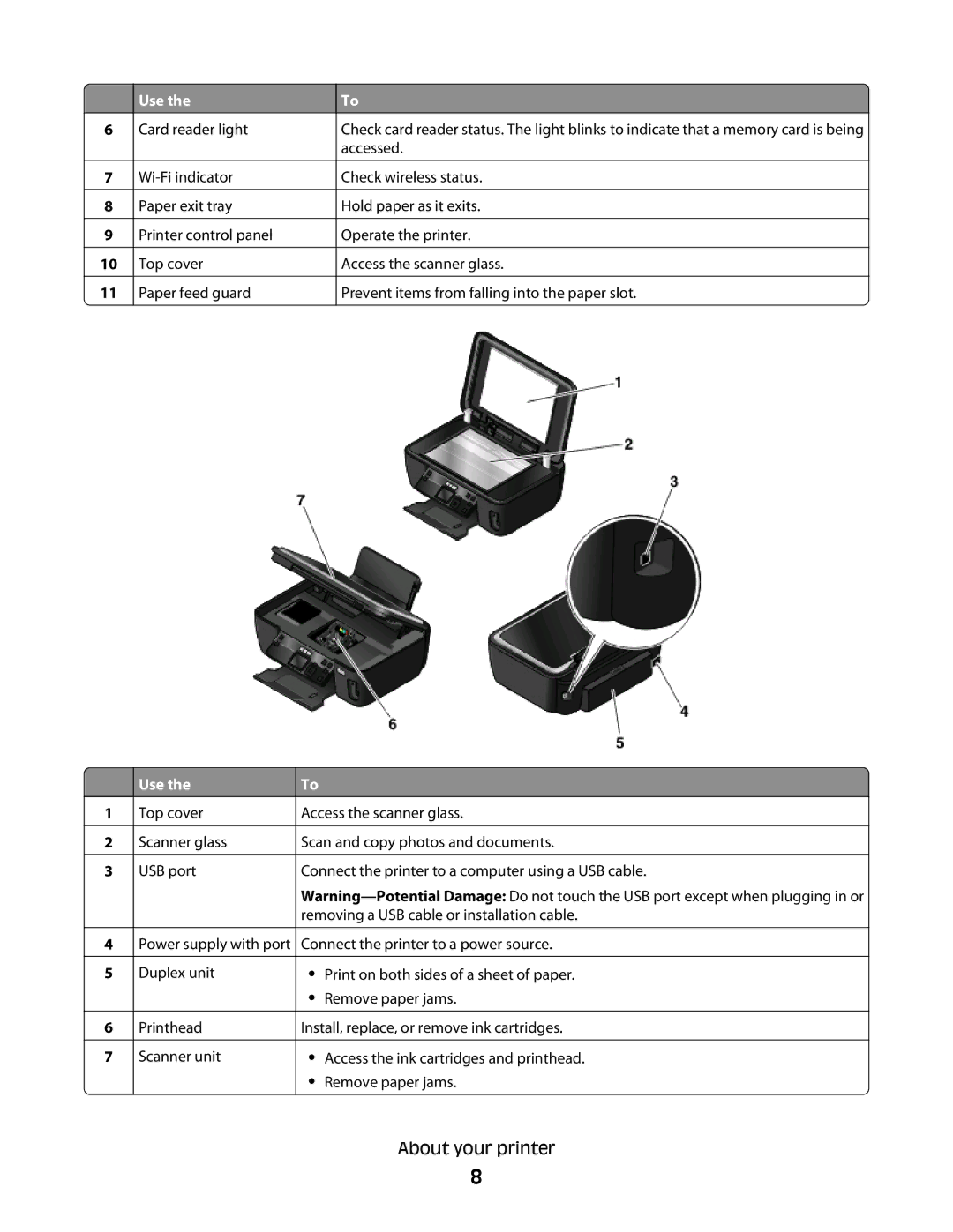 Lexmark S508, S505 manual Card reader light 