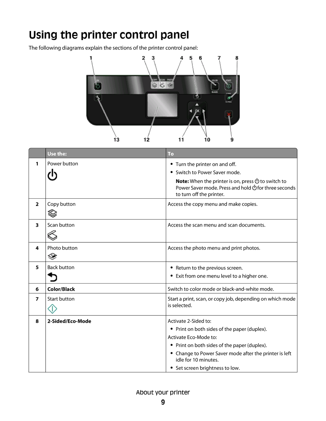 Lexmark S505, S508 manual Using the printer control panel, Sided/Eco-Mode 