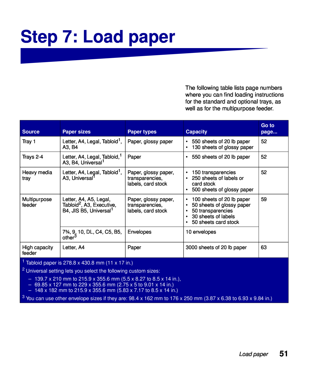 Lexmark S510-2222-00 setup guide Load paper, Go to, Source, Paper sizes, Paper types, Capacity, page 