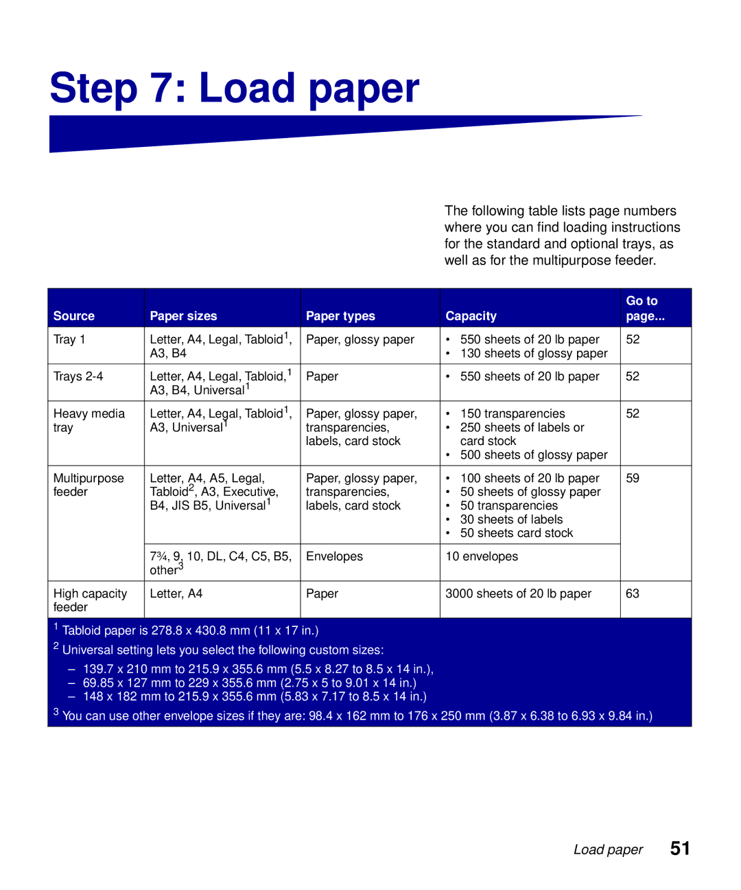 Lexmark S510-2222-00 setup guide Load paper, Well as for the multipurpose feeder 