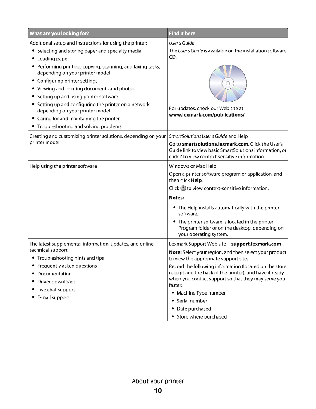 Lexmark S600 Series manual Users Guide 