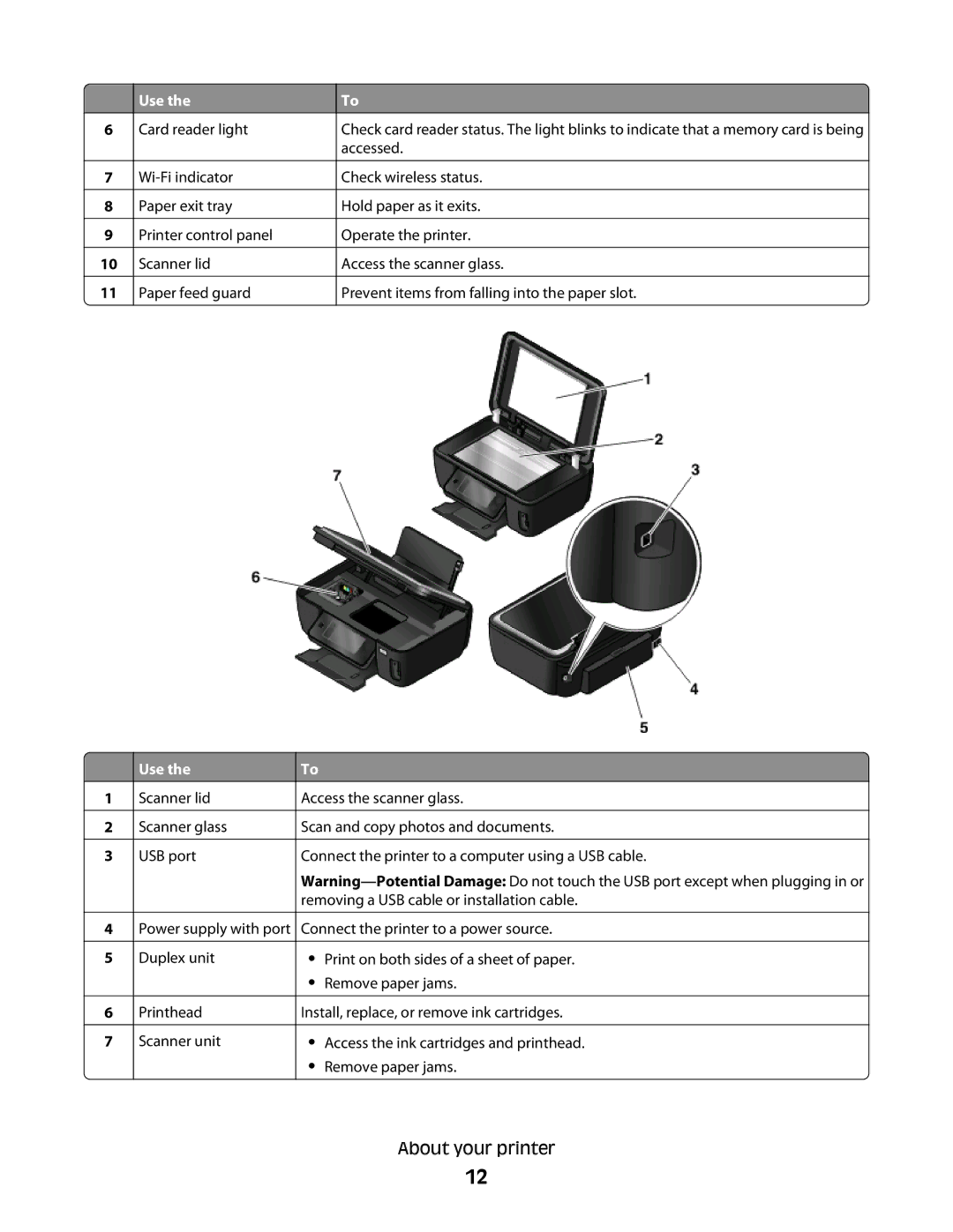 Lexmark S600 Series manual Card reader light 