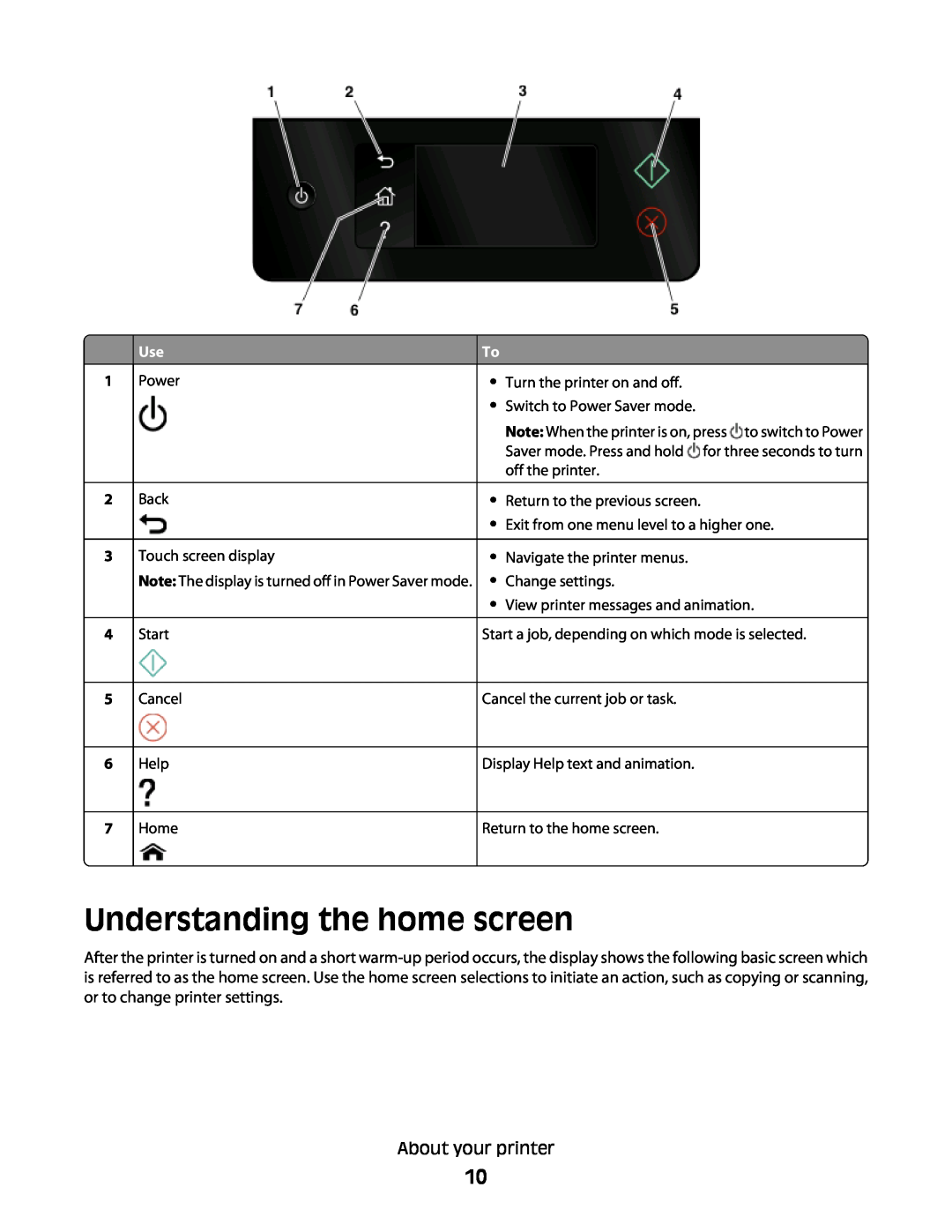 Lexmark S600 manual Understanding the home screen 