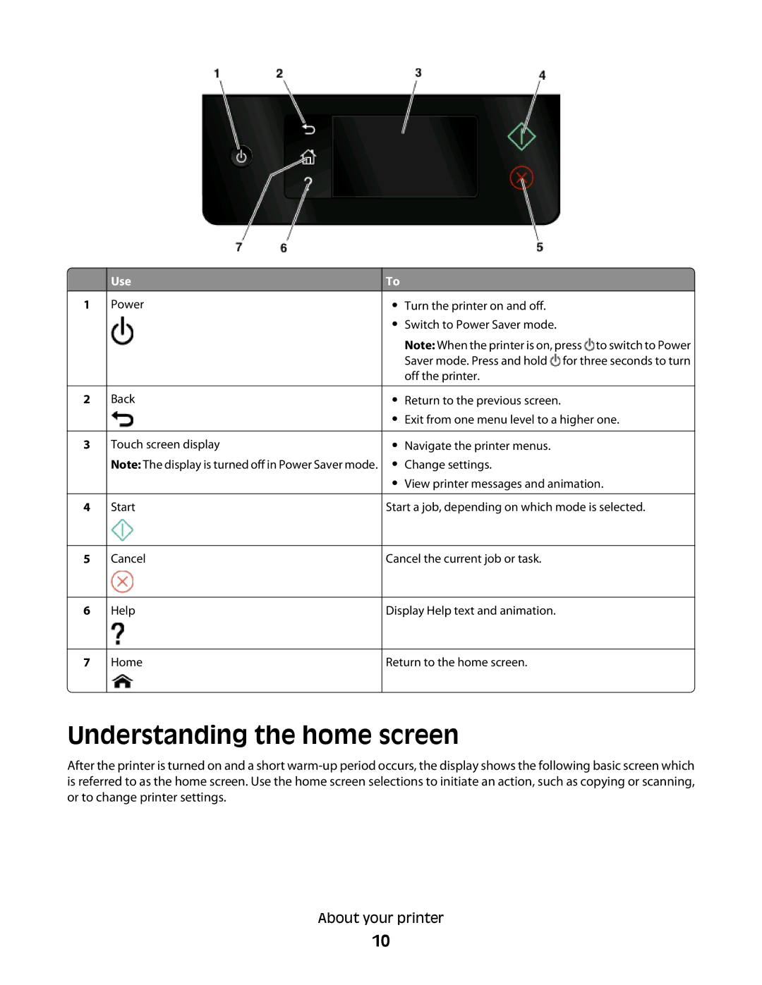 Lexmark S600 manual Understanding the home screen 