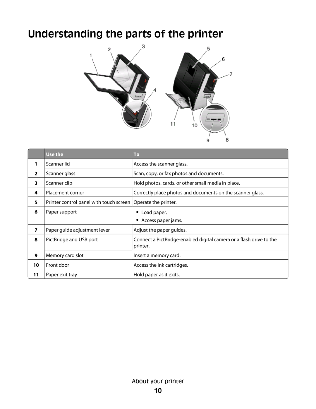 Lexmark S800 manual Understanding the parts of the printer, Use 