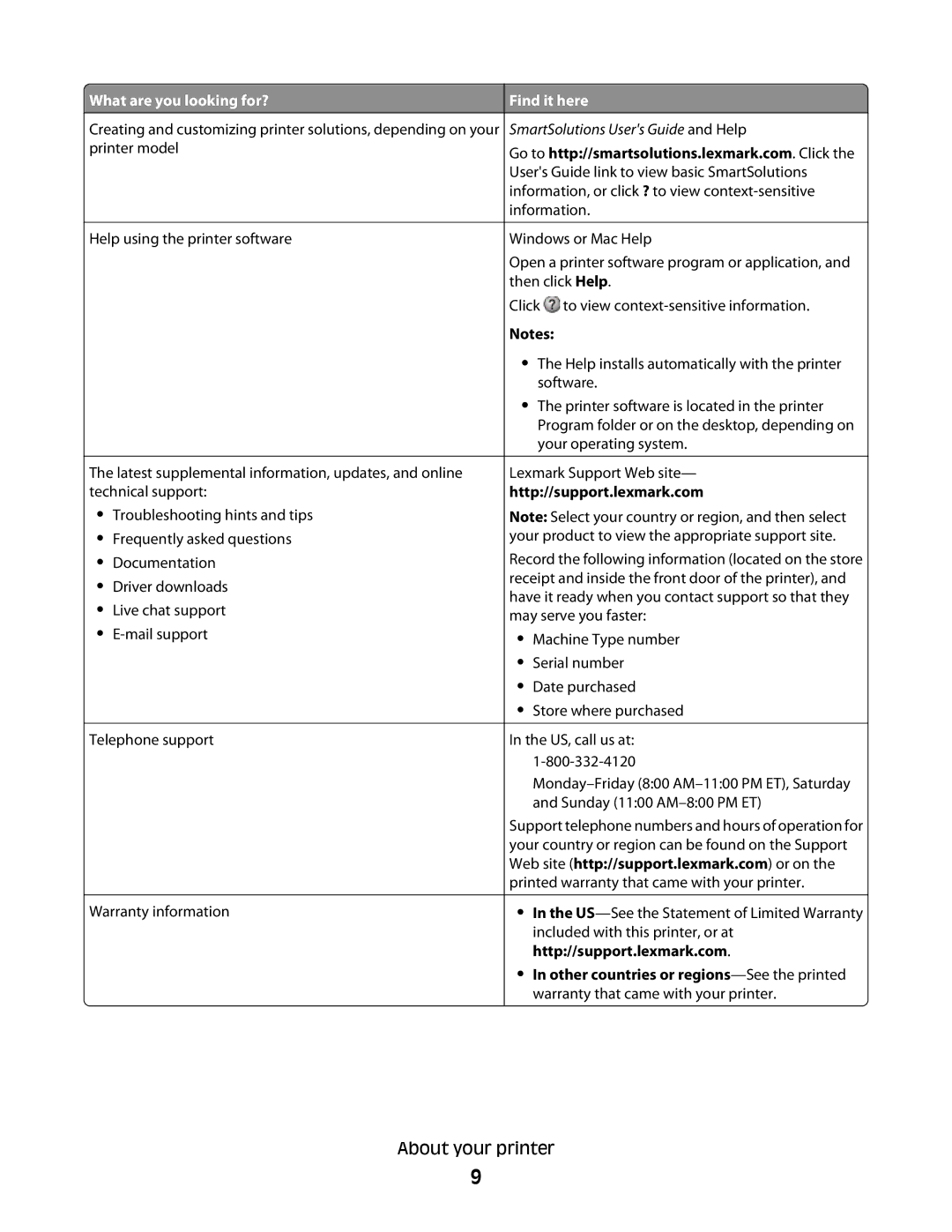 Lexmark S800 manual SmartSolutions Users Guide and Help 