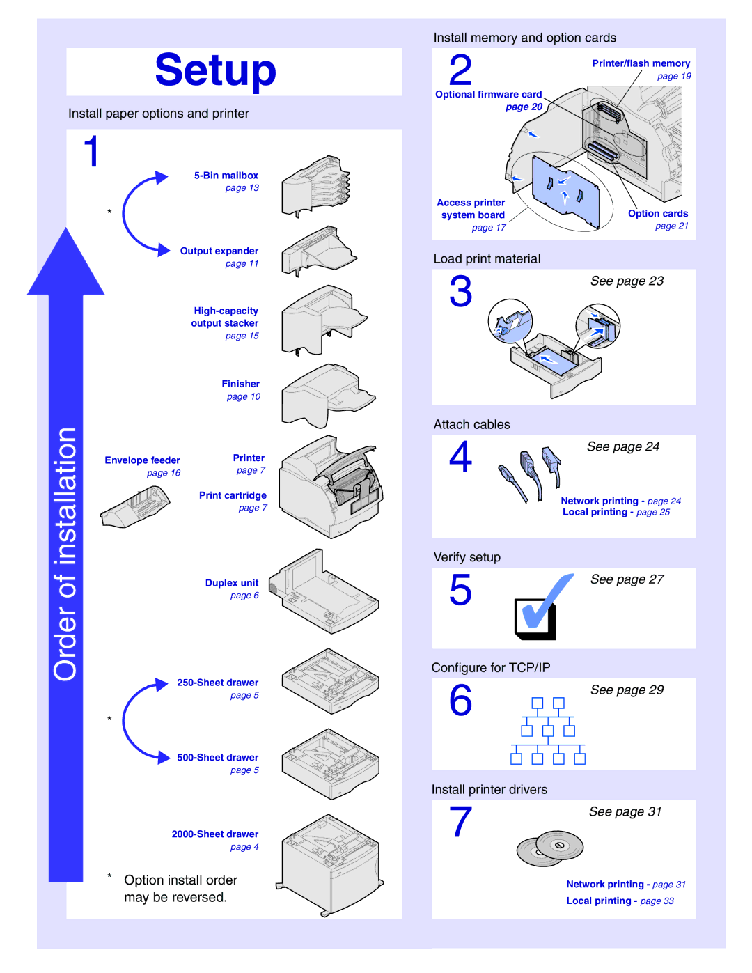 Lexmark T620, T622 setup guide Setup 