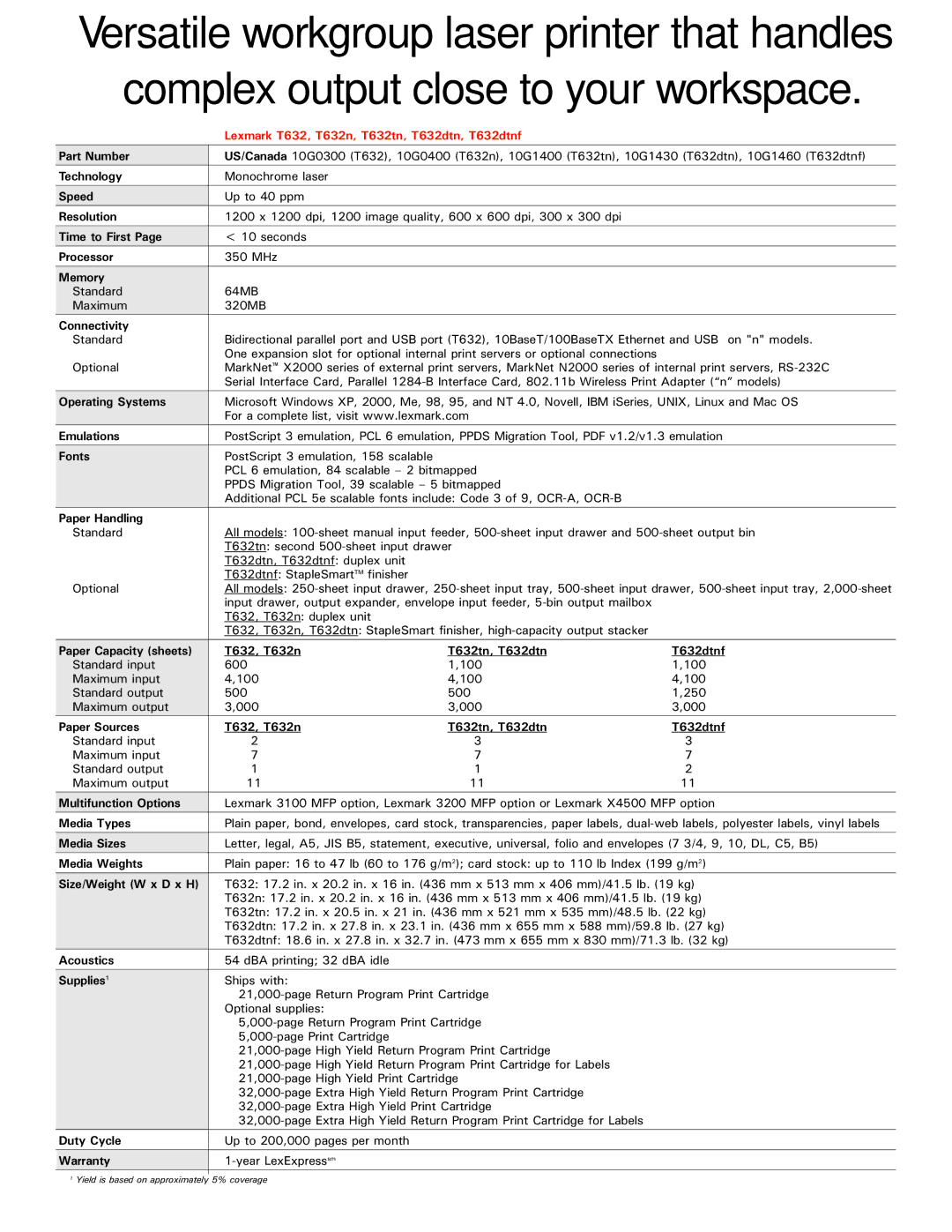 Lexmark manual Lexmark T632, T632n, T632tn, T632dtn, T632dtnf, T632, T632n duplex unit 