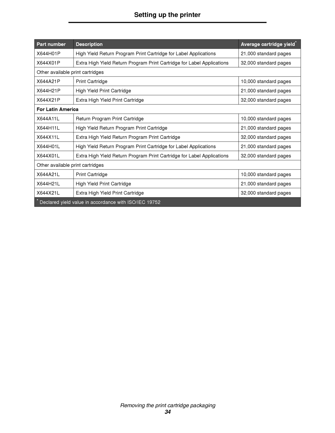 Lexmark T64X setup guide For Latin America 