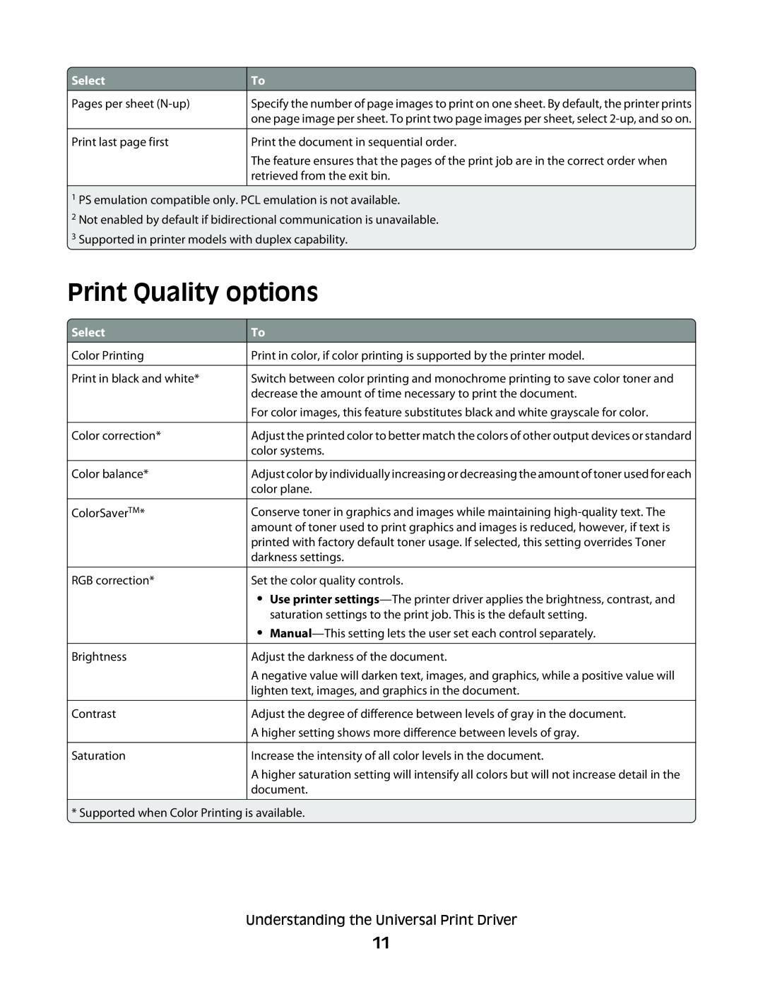 Lexmark Universal Driver manual Print Quality options, Select 