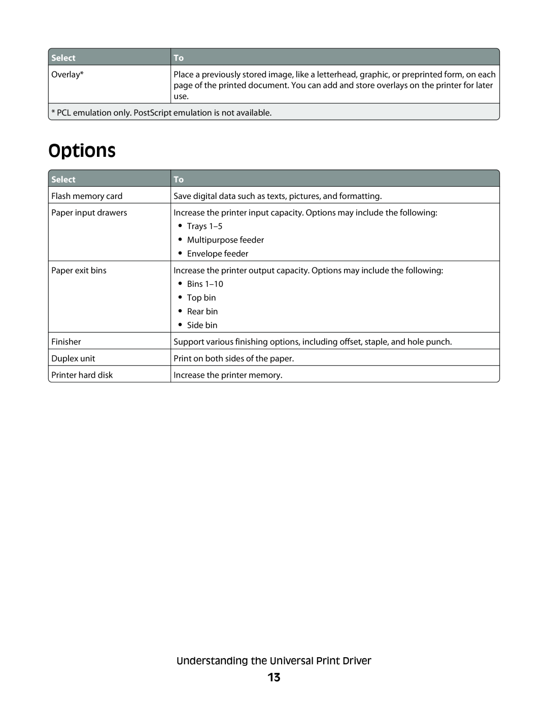 Lexmark Universal Driver manual Options, Understanding the Universal Print Driver, Select 