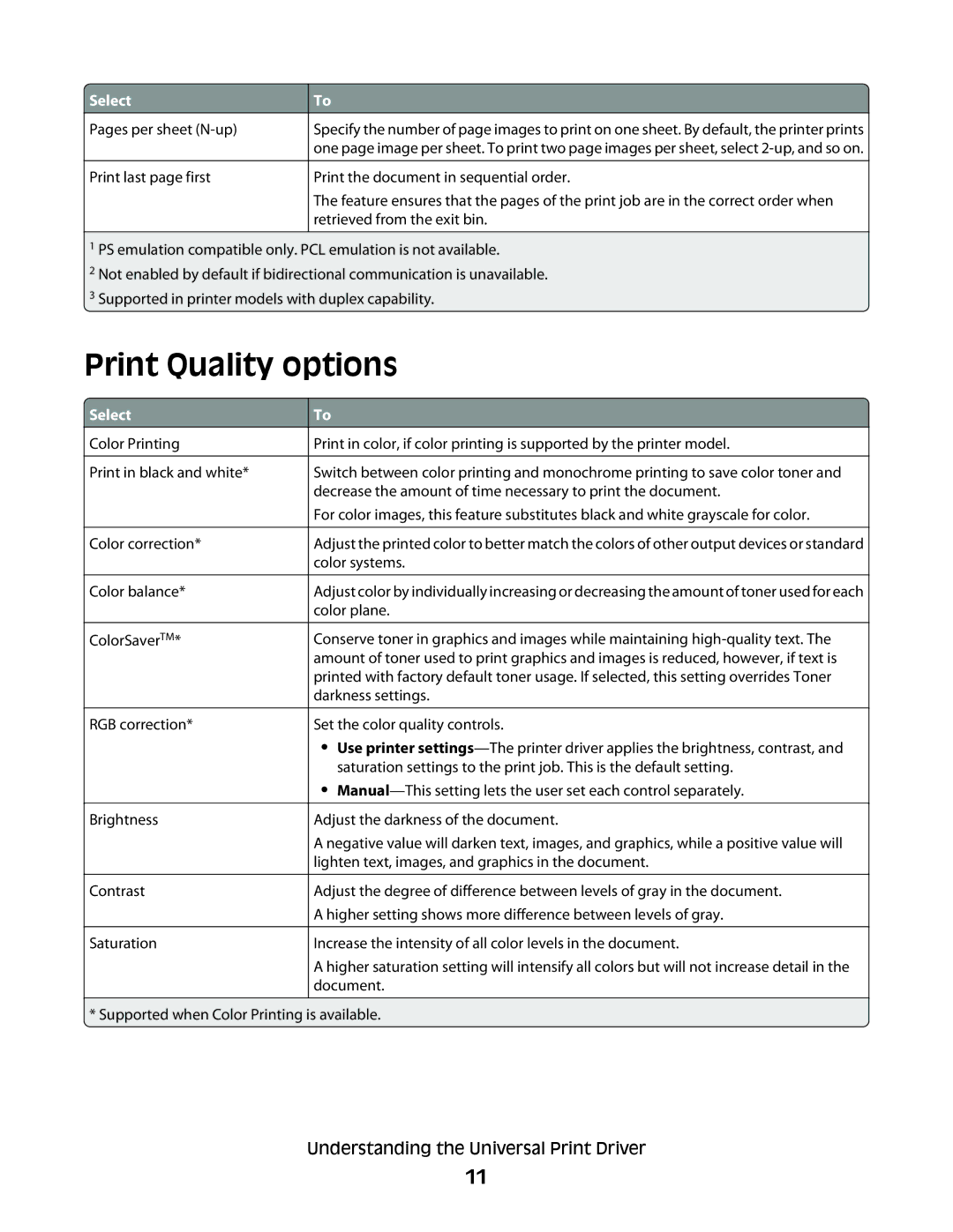 Lexmark Universal Driver manual Print Quality options, Pages per sheet N-up Print last page first 