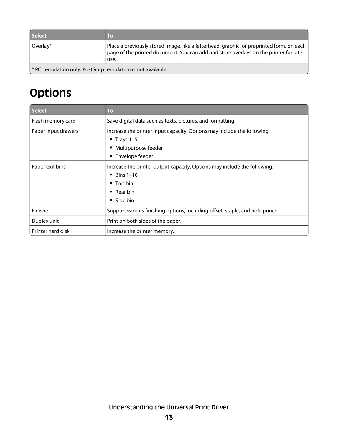 Lexmark Universal Driver manual Options 