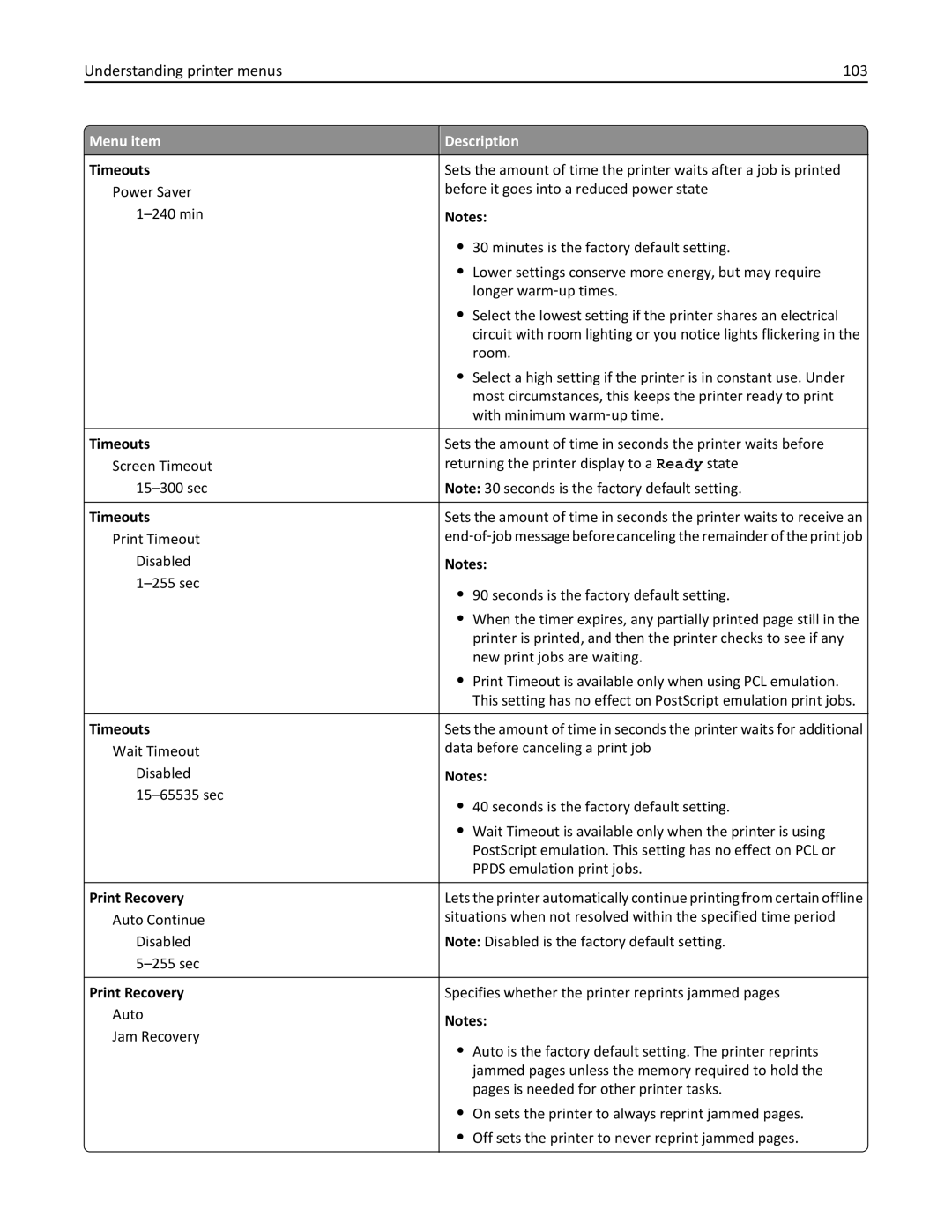 Lexmark W850 manual Understanding printer menus 103, Print Recovery 