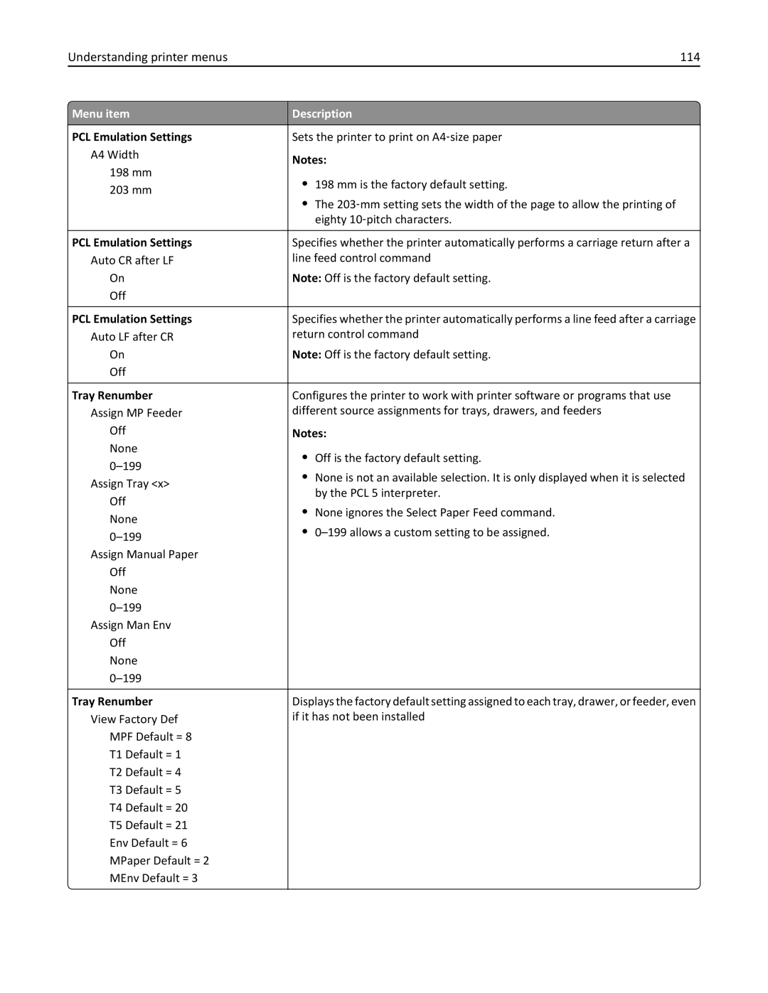 Lexmark W850 manual Understanding printer menus 114, Tray Renumber 