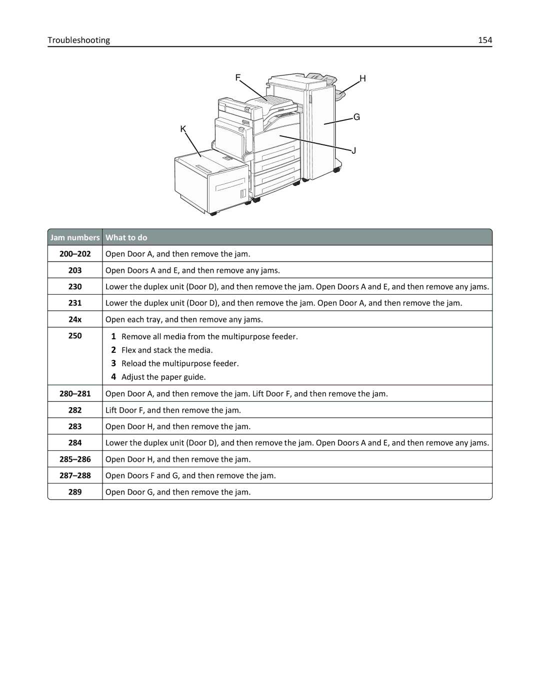 Lexmark W850 manual Troubleshooting 154, 24x Open each tray, and then remove any jams, 289 