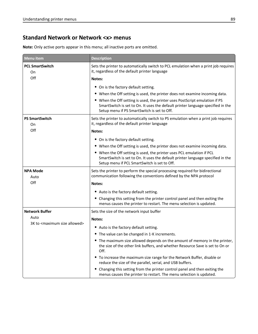 Lexmark W850 manual Standard Network or Network x menus, PCL SmartSwitch, PS SmartSwitch, NPA Mode, Network Buffer 