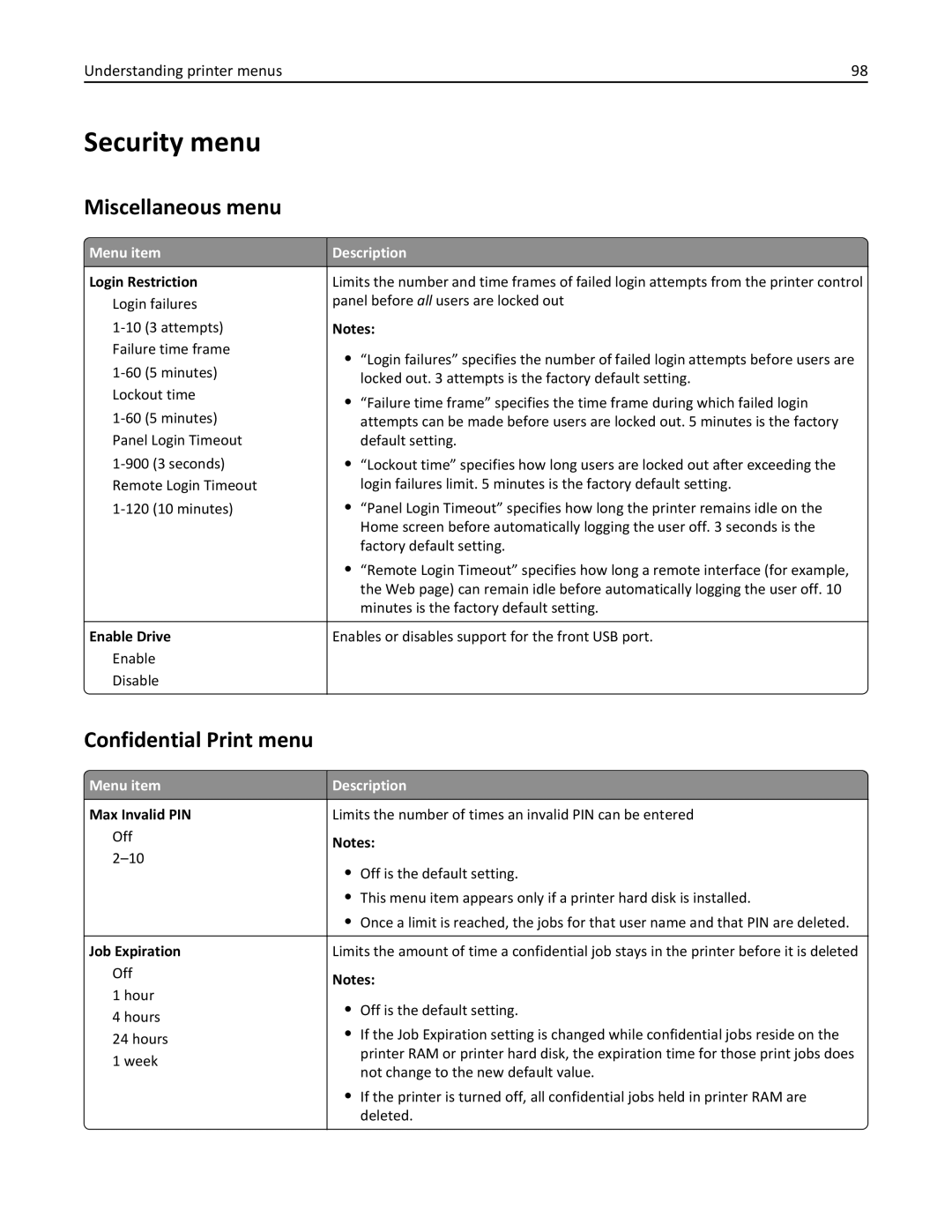 Lexmark W850 manual Security menu, Miscellaneous menu, Confidential Print menu 