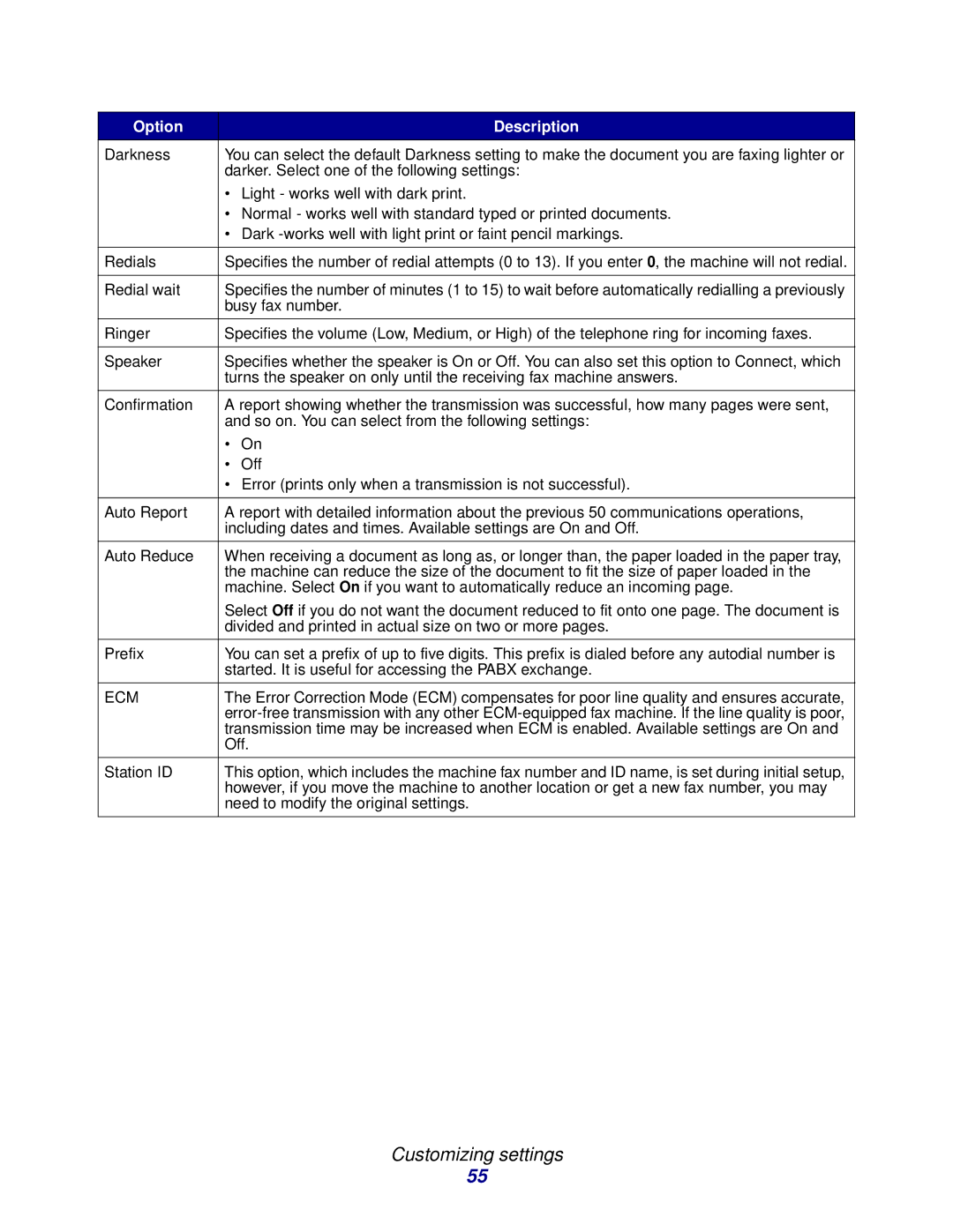 Lexmark X215 MFP manual Ecm 