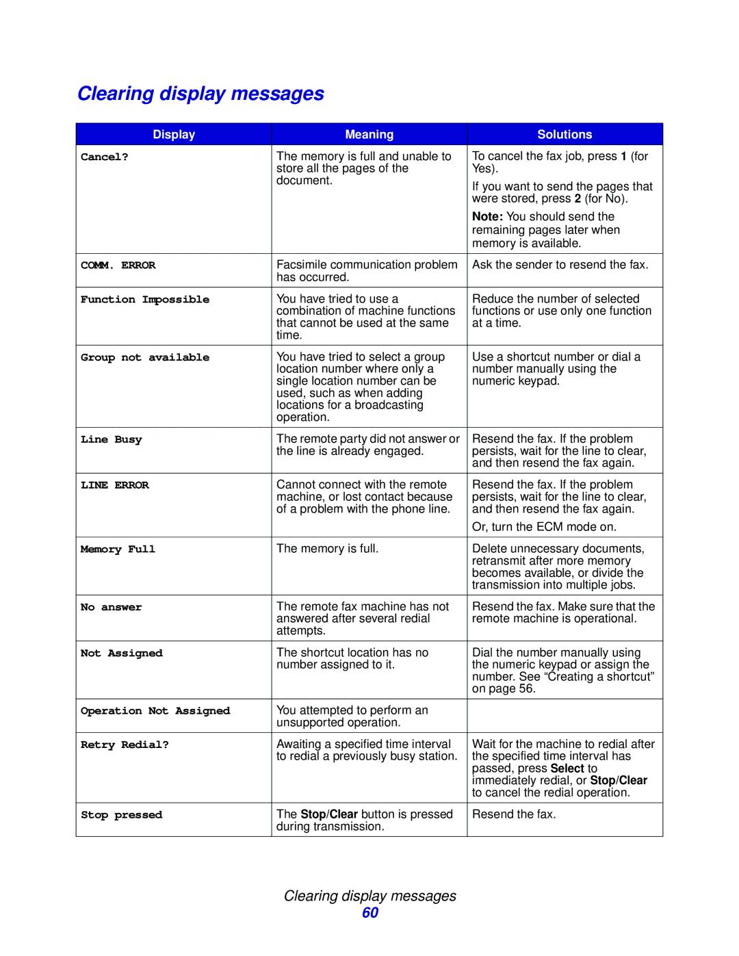 Lexmark X215 MFP manual Clearing display messages, Display Meaning Solutions 