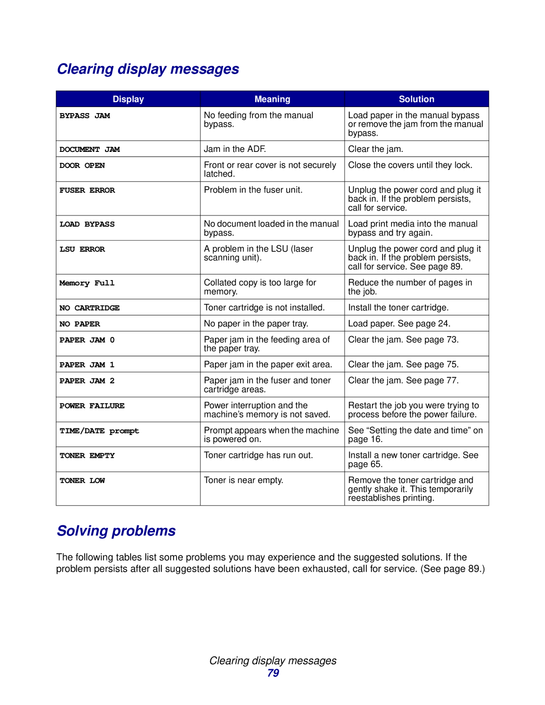 Lexmark X215 MFP manual Solving problems, Display Meaning Solution 