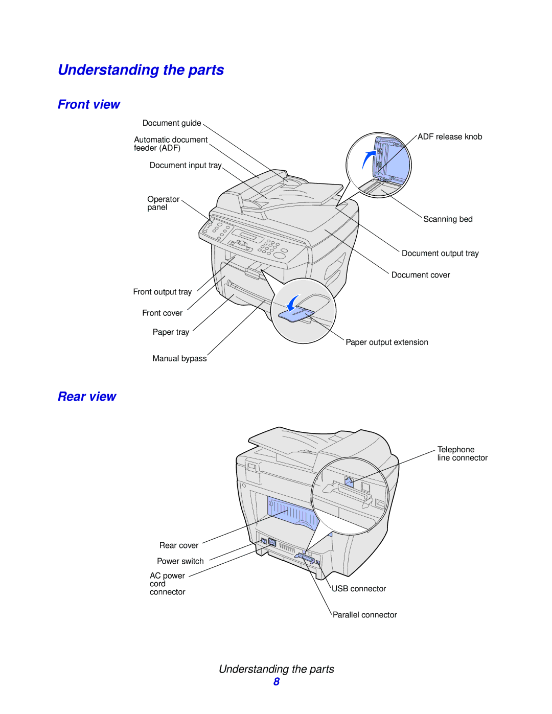 Lexmark X215 MFP manual Understanding the parts, Front view, Rear view 