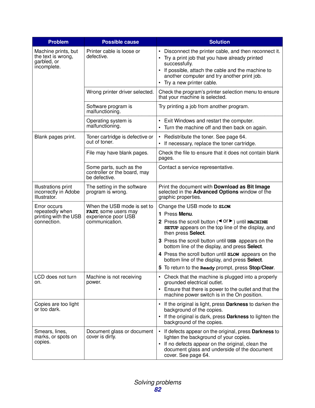 Lexmark X215 MFP manual Solving problems 