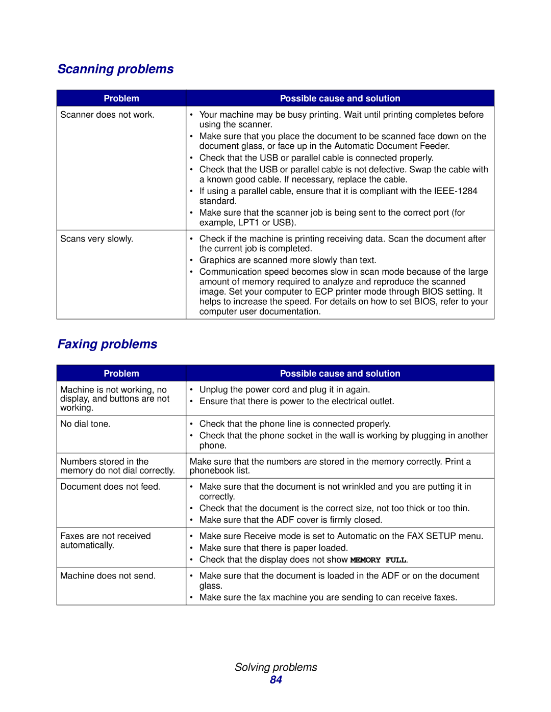 Lexmark X215 MFP manual Scanning problems, Faxing problems, Problem Possible cause and solution 