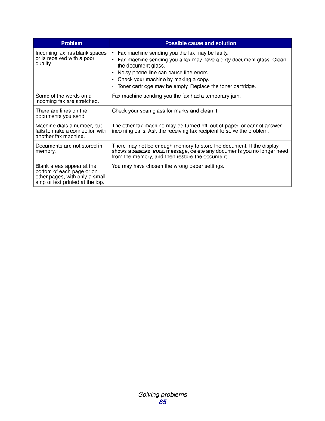 Lexmark X215 MFP manual Solving problems 