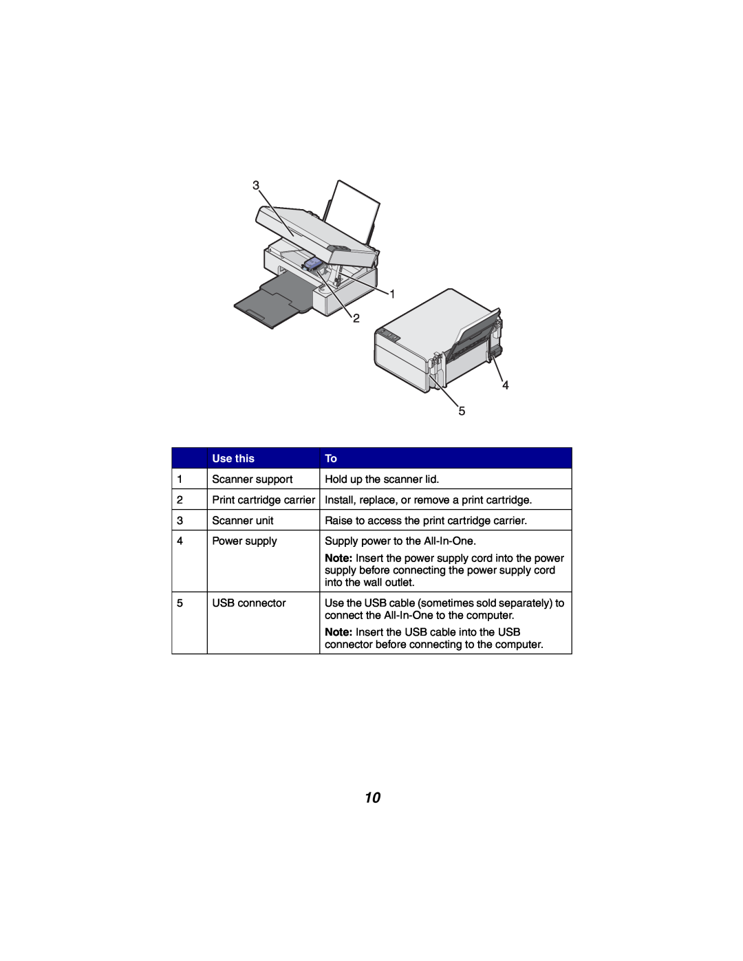 Lexmark X2300 Series manual Use this, Scanner support 