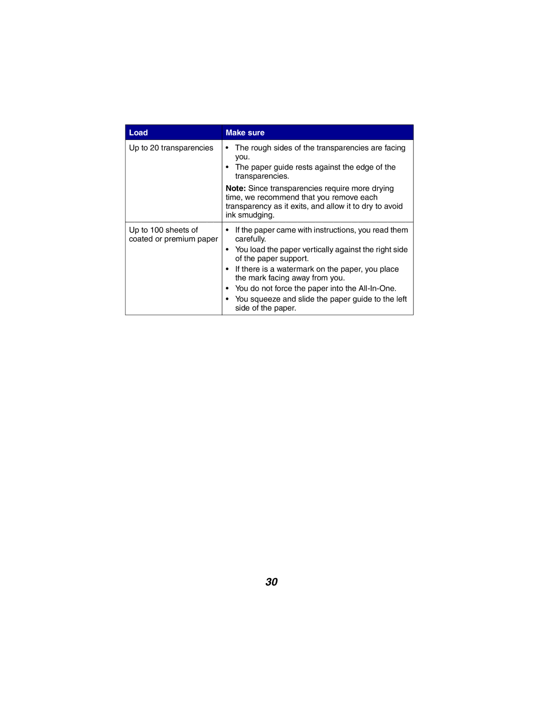 Lexmark X2300 Series manual Load Make sure 