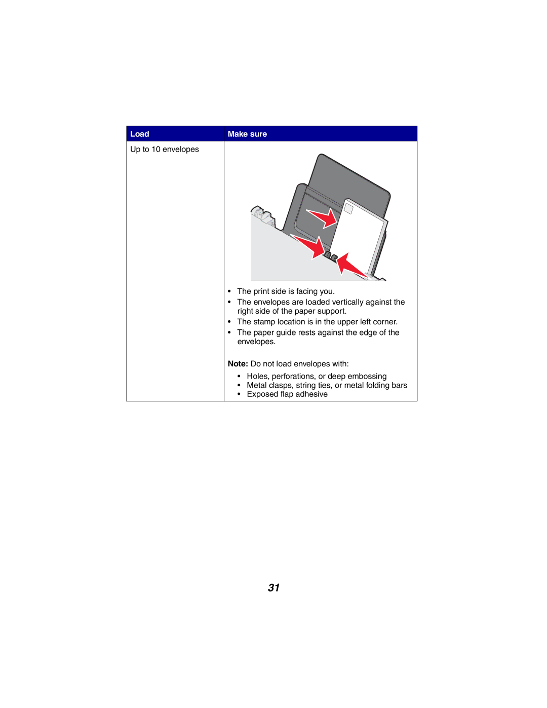 Lexmark X2300 Series manual Load Make sure 