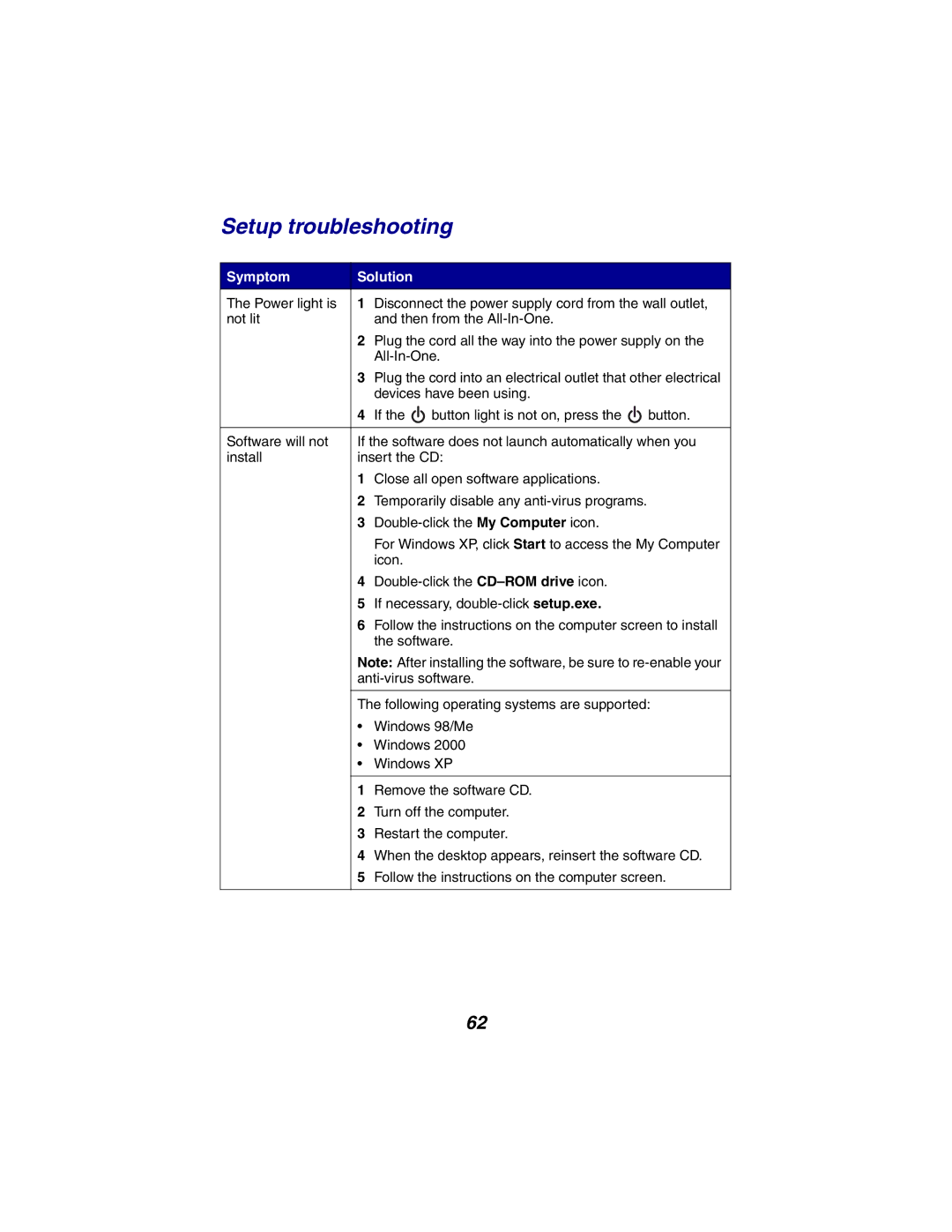 Lexmark X2300 Series manual Setup troubleshooting, Symptom Solution 