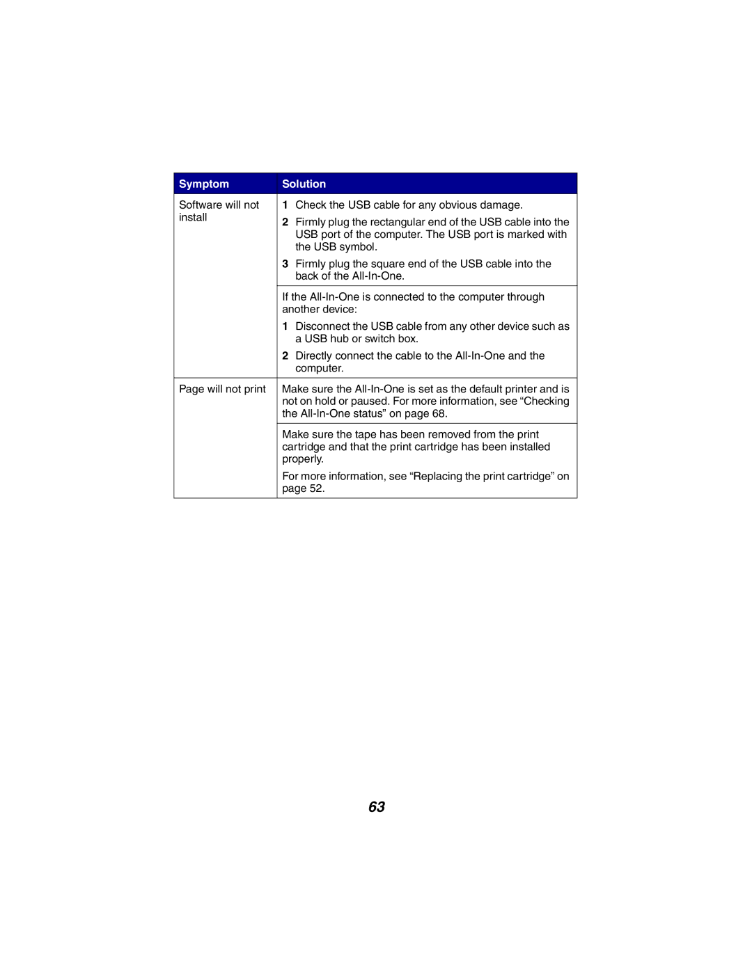 Lexmark X2300 Series manual USB hub or switch box 